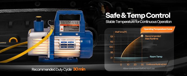 VIVOHOME 110V 1/3 HP 4CFM Single Stage Rotary Vane Air Vacuum Pump and R134a AC Manifold Gauge Set Kit with Leak Detector Carry Bag for HVAC Air Conditioning Refrigeration Recharging ETL Listed
