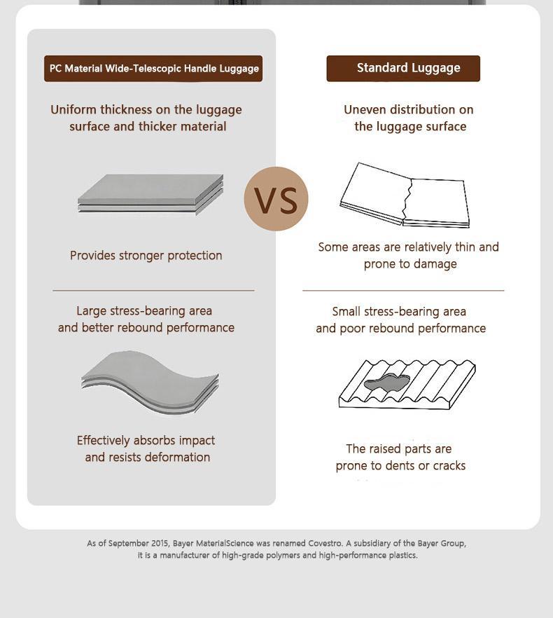 BOGO FREE!  | D.KWEN 2-Piece Luggage Set | Premium 4-Layer German PC | Anti-Scratch Hard Shell | Wide Handle for Stability | 3:7 Expandable Storage | TSA Lock | Waterproof Lining | Silent TPE Wheels | Carry On Suitcase for Travel Traveling Bag