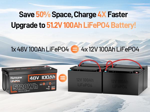 HumsiENK 48V 100Ah LiFePO4 Battery for Golf Cart, Built-in 200A BMS, Bluetooth Monitoring, 50+ Mile Range，Low-Temp and 15000+ Deep Cycles For RV, Solar Marine, Off-grid