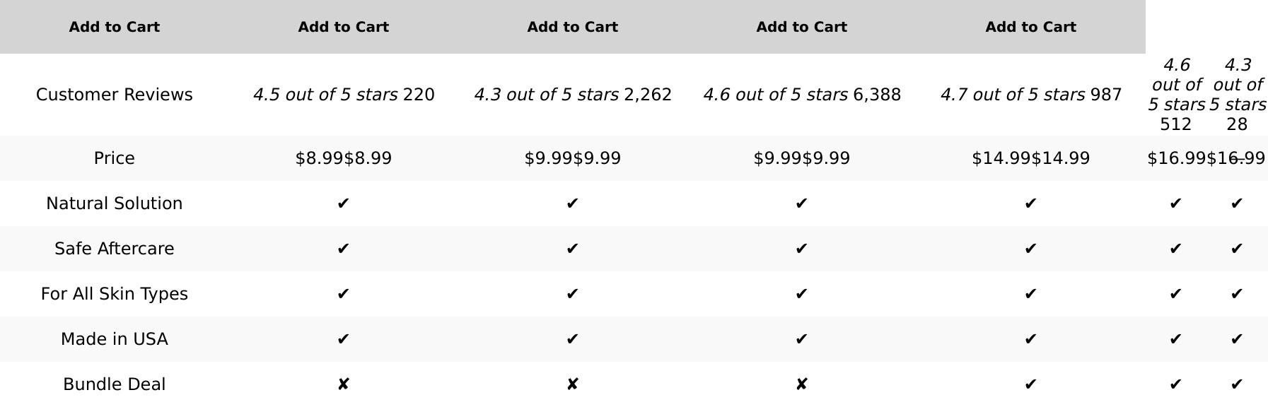 2PC Piercing Aftercare Kit - Saline Solution Drops Ear Piercing Cleaner - Natural Bump Keloid Removal - Ear Piercing Cleanser Nose Septum Belly - Soothe Moisturize Recovery Natural Solution BodyJ4You