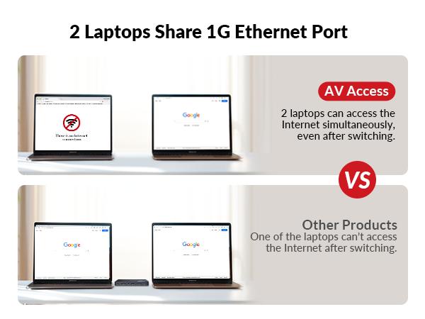 AV Access KD-E20 KVM Switch Docking Station for 2 Monitors 2 Laptops, 4K Dual Monitor, 100W PD for Each Laptop, 1G Ethernet, EDID Emulation