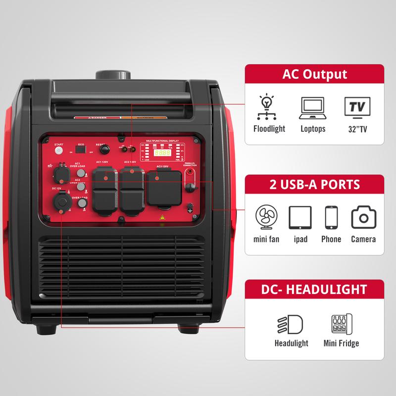 PowerSmart 4800W\3800W Electric Start Portable Inverter Generator, CO Detection,Gas Powered,CO Sensor Technology, RV Ready 30A Outlet, Parallel Capable, Generators for Home Backup Emergency Use Camping, EPA Compliant(PS5046CE)
