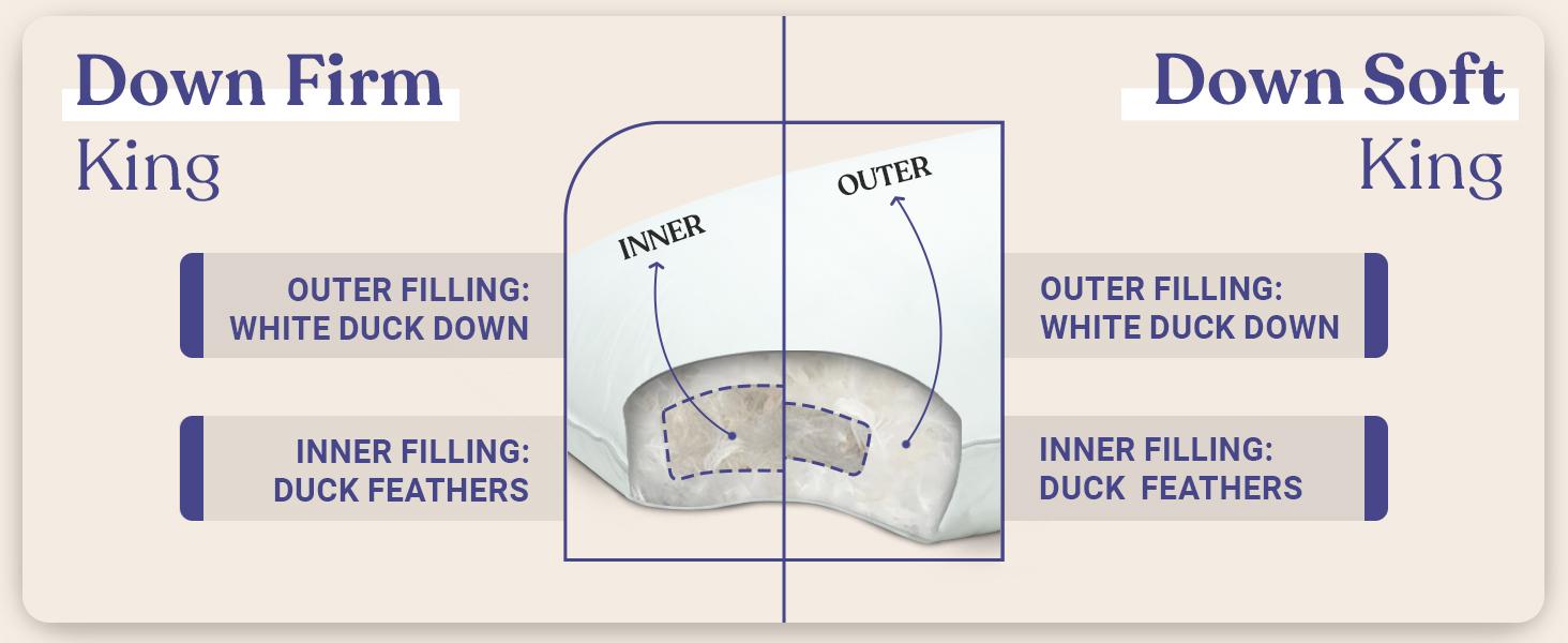 FluffCo Zen Pillow Down Pillow with 600 Fill Power White Duck Down Stomach Sleeper Pillow | Hotel Pillow with 300 Thread Count | 100% Cotton Feather Pillows |Soft Full/Queen Size Pillows 1Pack