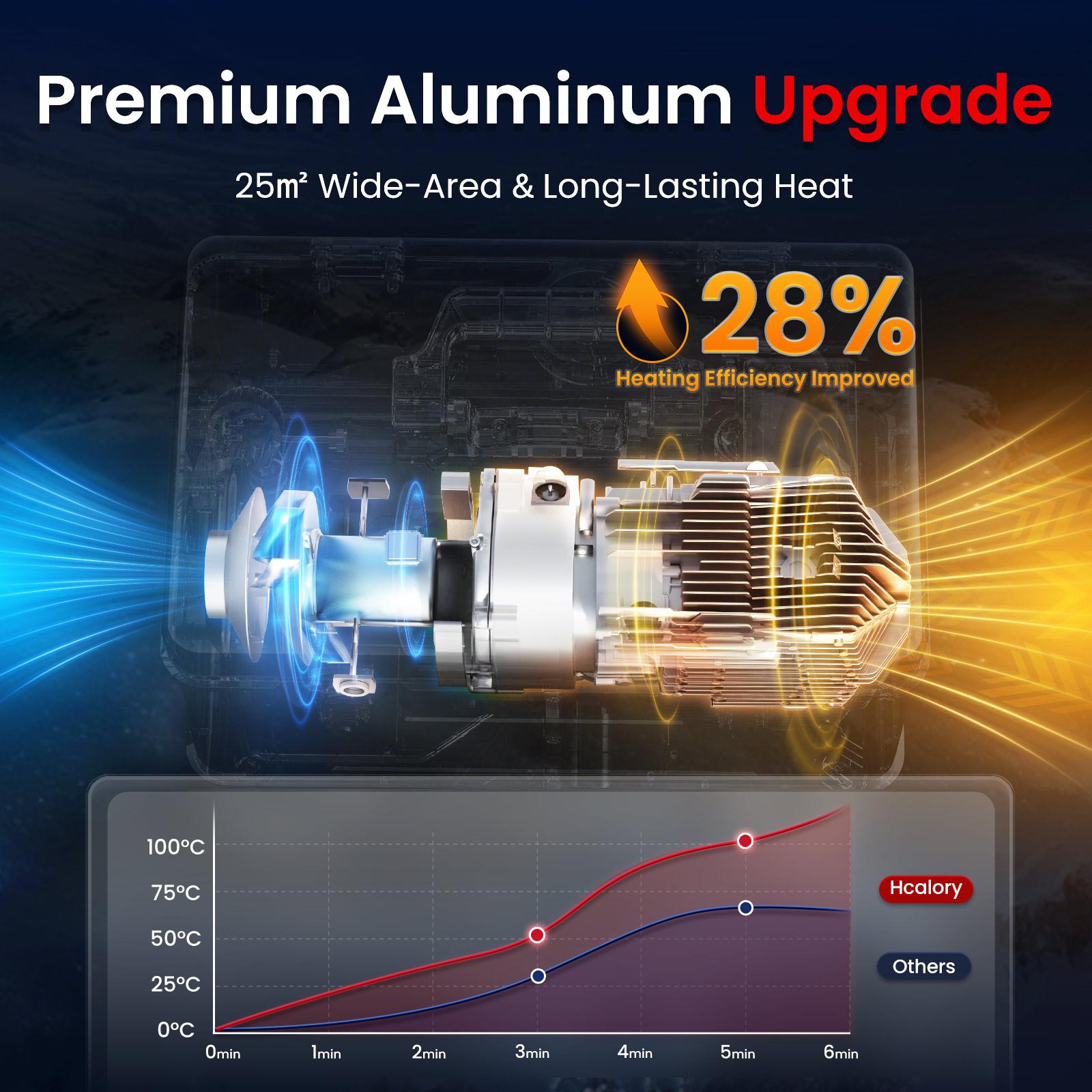 HCALORY 8KW Diesel Air Heater All-in-one 110V AC & 12V DC Support with Altitude Mode 5L Fuel Tank Portable Parking Heater Bluetooth APP Control Heating for Car Truck Boat RV Campers HCALORY 8KW Diesel Air Heater All-in-one 110V AC & 12V DC Support with Altitude Mode 5L Fuel Tank Portable Parking Heater Bluetooth APP Control Heating for Car Truck Boat RV Campers