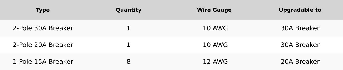 12-Circuit 120/240V 50A Non-Automatic Transfer Switch