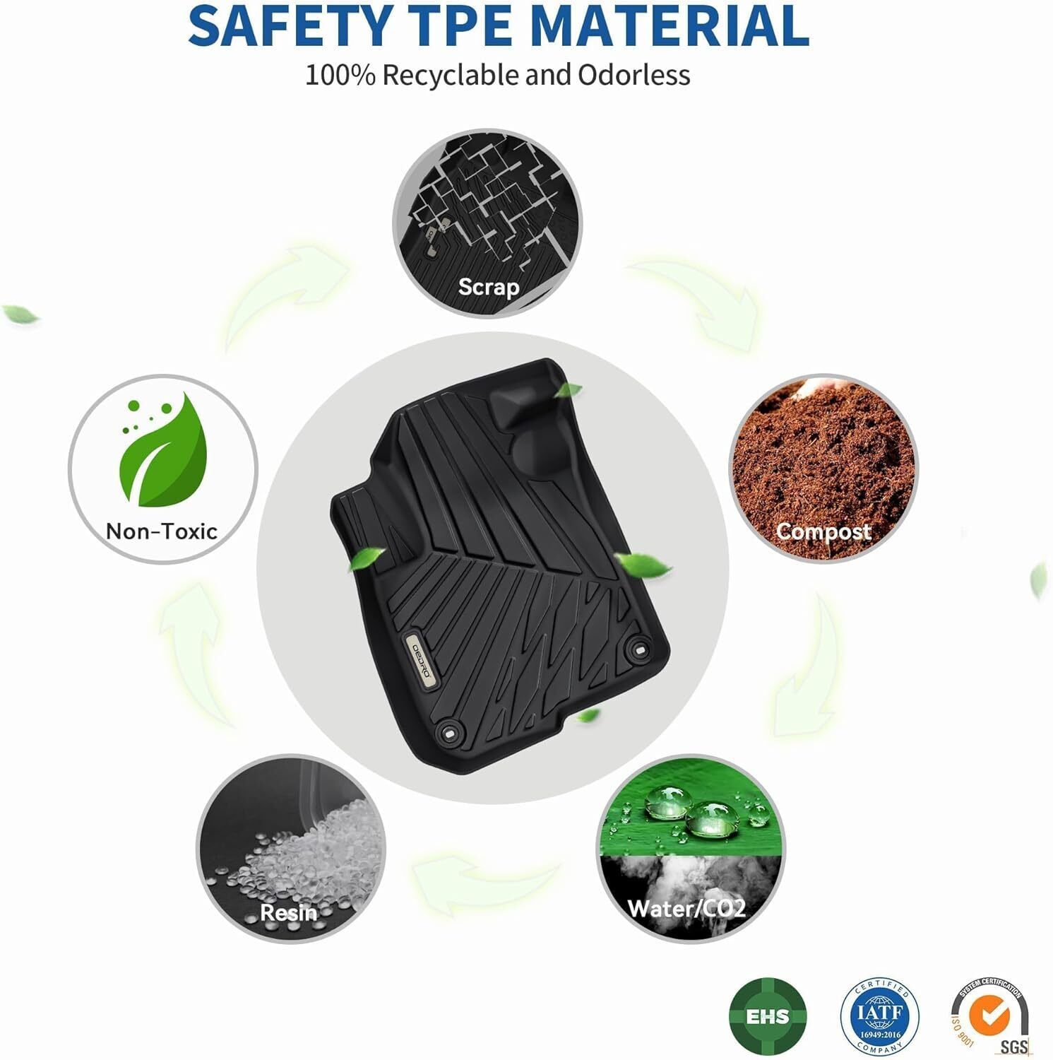 YITAMOTOR Upgraded Floor Mats Fit for Toyota Grand Highlander 2024 2025 w/Subwoofer 7 Seat (Include Hybrid), TPE Interior Seat Back Covers and Cargo Liner Behind 3rd Row (Trunk Mat with Backrest Mat)