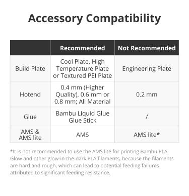 PLA Glow, 3D Printing Filaments and Materials