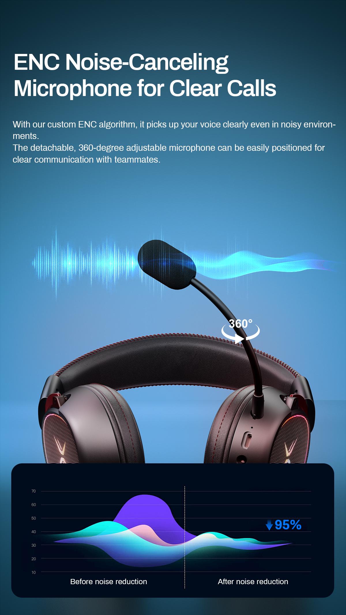 [New Upgrade] TAGRY TRONICX K3 Gaming Headset Version 5.3, 7.1 Surround Sound, 50mm Drivers, Low Latency ENC Microphone for PC PS4 PS5 for PC Laptop Headphone Audio for Gaming & Music