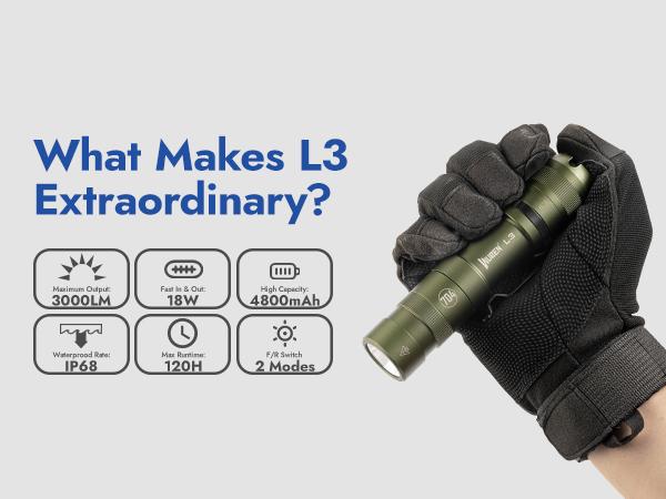 WUBEN L3 3000 High Lumens Rechargeable Outdoor Flashlight – USB-C Fast Charging , IP68 Waterproof, 7 Modes (Strobe/SOS) – EDC Flashlight for Camping, Emergency,  Home, TiktokShopBlackFriday