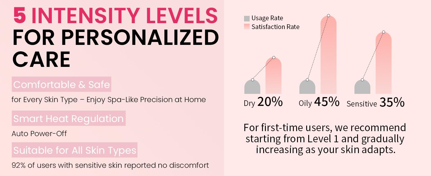 Face Lift Device – 8 in 1 Skin Tighten and Lift, LED Light Therapy for Wrinkles, Korean Skin Care, Spa-Grade Facial Massager Lift & Firm Beauty Massager (Black)