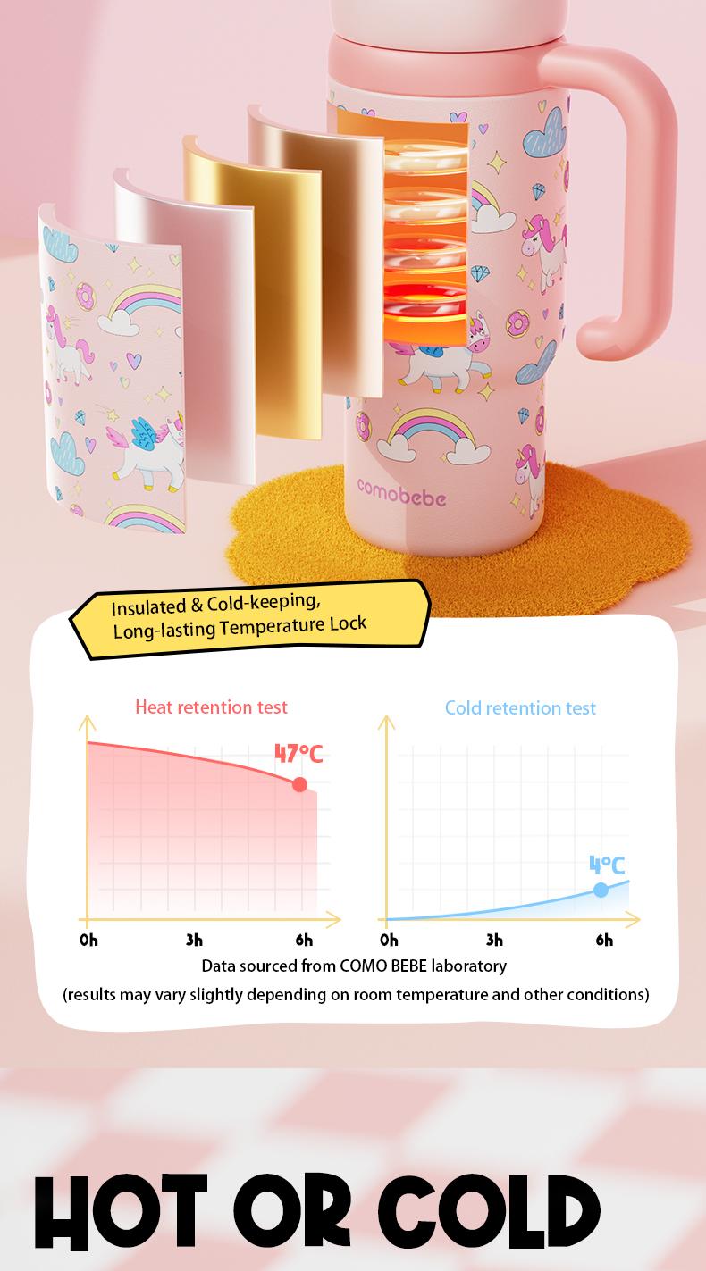 【COMOBEBE】24oz Stainless Steel Whale Fountain Tumbler with Handle – Two Lids, Spill-Proof, Dishwasher Safe, Cute & Perfect for Teens, and Adults Water Bottles Sturdy Drinkware Flasks