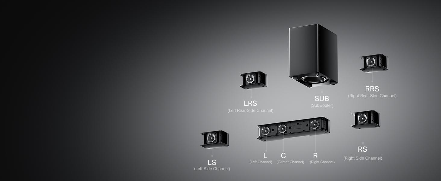 ULTIMEA Poseidon D70 7.1ch Soundbar with Wireless 6.5" Subwoofer, Surround Sound System for TV, App Control, 410W Peak Power, Soundbar for TV, Movie, Music, 4 Wired Surround Speakers, Bassx, Home Theater Sound System, Bluetooth, HDMI, AUX, APP Control