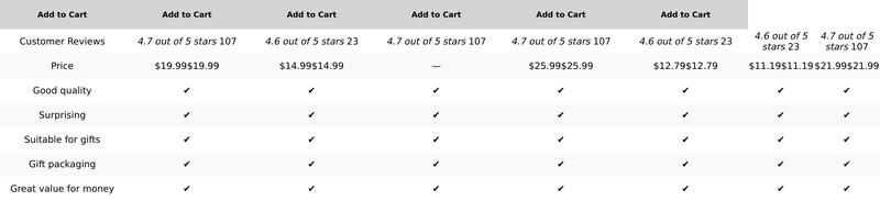 Sister Birthday Gifts, Self Care Get Well Soon Thanksgiving Christmas Gift Basket, Relaxing Spa Care Basket Mothers Day for Mom Her Friend Wife Girlfriend Nurse Teacher MACEVIA