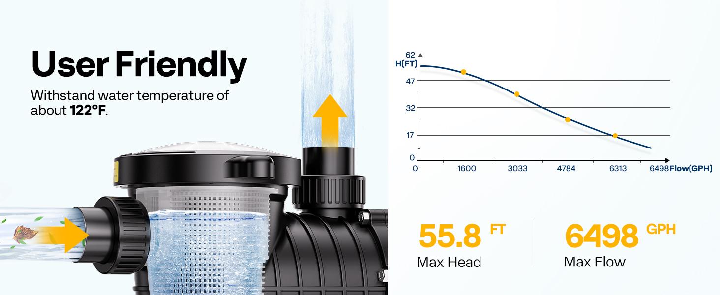 VIVOHOME 2.0HP 6500 GPH 115V Pool Pump, Self-Priming Energy Saving, 1.25" & 1.5" & 2" Inlet w/Strainer Basket for In/Above Ground Pools