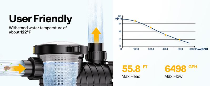 VIVOHOME 2.0HP 6500 GPH 115V Pool Pump, Self-Priming Energy Saving, 1.25" & 1.5" & 2" Inlet w/Strainer Basket for In/Above Ground Pools