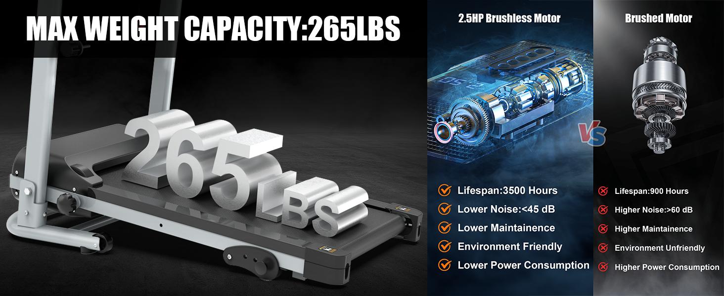 LIVIVOX 7.5 MPH Folding Pink Treadmill with Pulse Sensor 2.5HP Quiet Brushless Motor 265LBS Capacity Adjustable Speed LED Display Multi-Functional Smart Console Large Running Surface Foldable Easy Storage Home Office Fitness Equipment