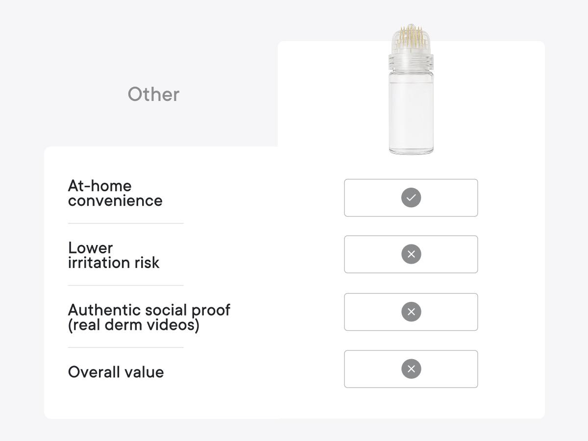 Qure Micro-Infusion System: Facial Serum for All Skin Types - 2 Months Mixed (For Wrinkles + Dark Spots)