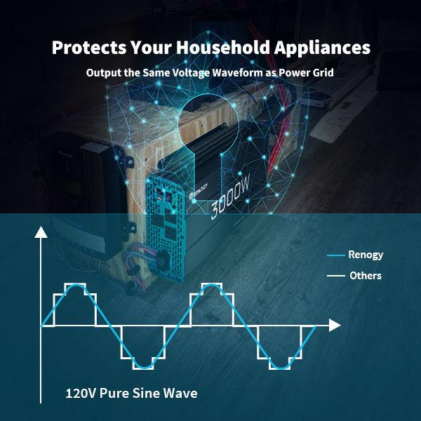 Renogy 1000W 12V Pure Sine Wave Solar Inverter Home Use Power Battery Converter