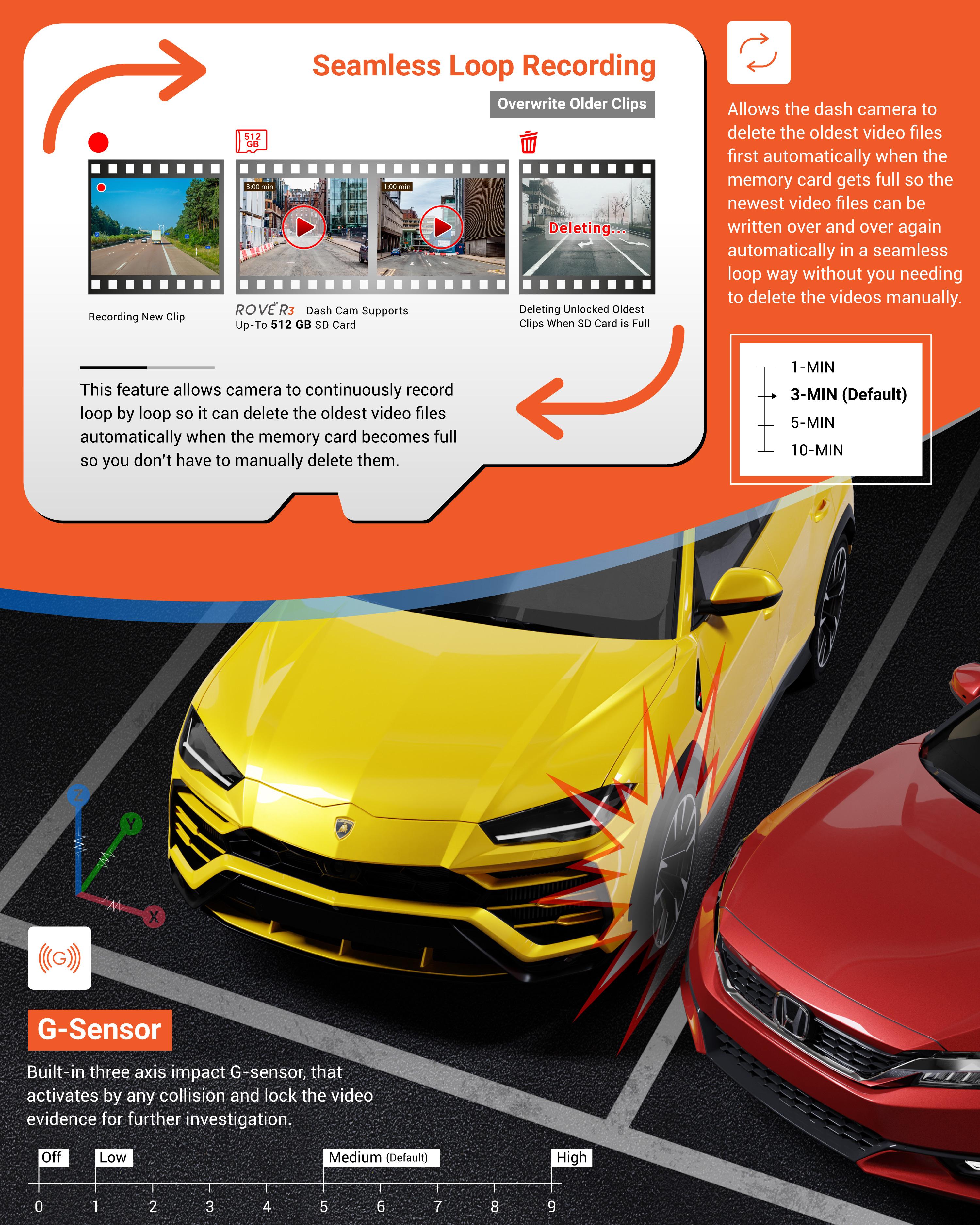 ROVE R3 - 3 Channel Touchscreen Dash Cam Front, Inside and Rear 1440P+1080P+1080P Built-in 5G Wi-Fi, GPS Dashboard Camera for Car, Truck, Semi Truck, Mini Bus, SUVs with Super Night Vision Technology, Parking Mode, WDR, Supports 512GB Max