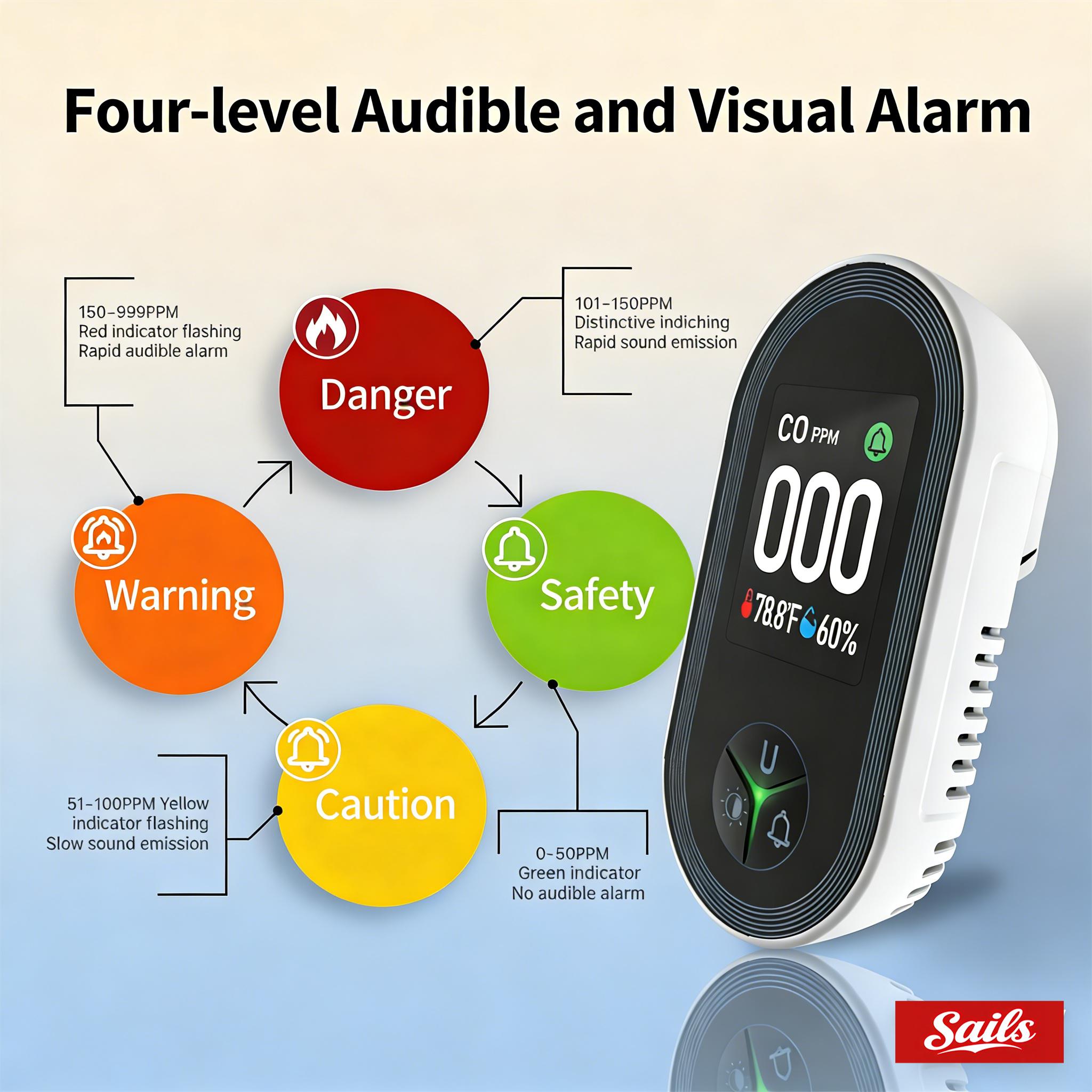 SAILS ALL-IN-ONE Env Sensor with Natural Gas & Temperature Humidity Sensors Plug-and-Play Design High-Definition Display Accurate Alerts Ideal for Kitchen Garage RVs Apartments SAILS ALL-IN-ONE Env Sensor with Natural Gas & Temperature Humidity Sensors Plug-and-Play Design High-Definition Display Accurate Alerts Ideal for Kitchen Garage RVs Apartments