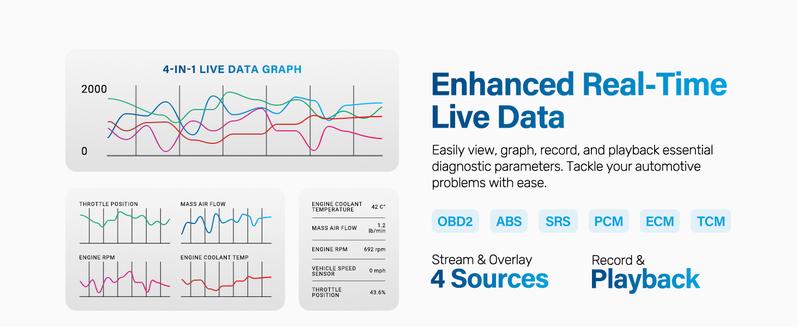 BLCKTEC 460T OBD2 Scanner with 12 Reset Services, scan Engine/ABS/SRS/Transmission, Oil/TPMS/EPB/SAS/DPF Reset, ABS Bleeding, Auto VIN, Free updates