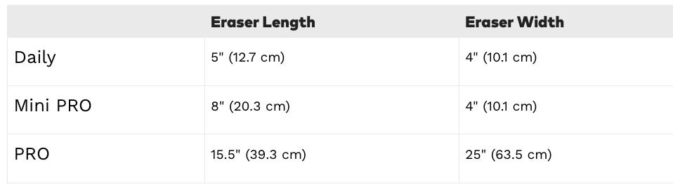 MakeUp Eraser Limoncello 7-Day Set - Erase Makeup with JUST WATER, Reusable & Machine Washable Makeup Remover