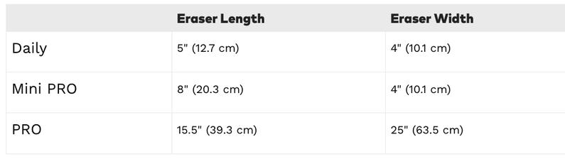 MakeUp Eraser Limoncello 7-Day Set - Erase Makeup with JUST WATER, Reusable & Machine Washable Makeup Remover