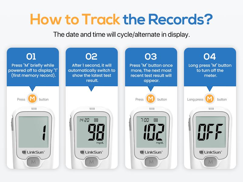Linksun G-425-1 Blood Glucose Monitor Kit, 100/50 Test Strips &100/50 Lancets, 1 Blood Sugar Monitor, 1 Lancing Device, Diabetes Testing Kit, No Coding,500 Memory, Control Solution, Large Display, Glucometer for Home Use Healthcare