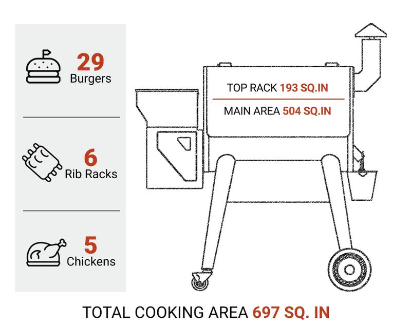 Z GRILLS 7002C2E-Wifi Wood Pellet Grill Smoker with PID 3.0 Controller, 697 Cooking Area, Meat Probes, Rain Cover for Outdoor BBQ Z GRILLS 7002C2E-Wifi Wood Pellet Grill Smoker with PID 3.0 Controller, 697 Cooking Area, Meat Probes, Rain Cover for Outdoor BBQ