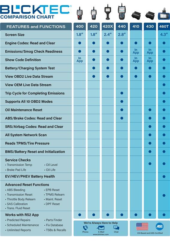 BLCKTEC 420X OBD2 Scanner Diagnostic Tool, Read and Clear Check Engine Light, Car Code Reader for All OBDII Cars 1996 and Newer, Comes with Bluetooth Topnotch App On iOS & Android BLCKTEC 420X OBD2 Scanner Diagnostic Tool, Read and Clear Check Engine Light, Car Code Reader for All OBDII Cars 1996 and Newer, Comes with Bluetooth Topnotch App On iOS & Android