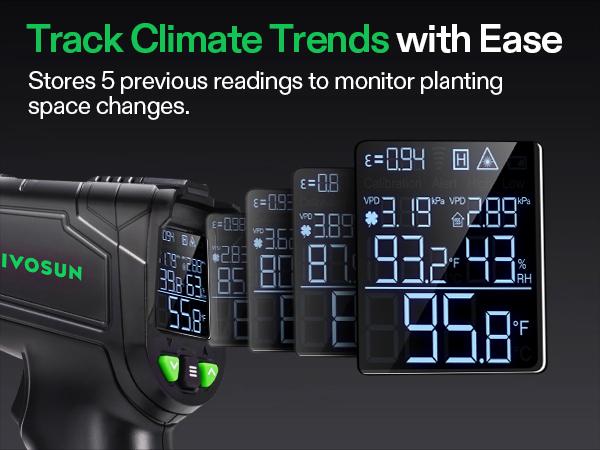 VIVOSUN VPD Thermometer, Handheld Environmental Monitor, Precision Infrared Laser Thermometer Gun with Adjustable Emissivity, Leaf VPD and Temperature Monitoring for Plants, Grow Tents