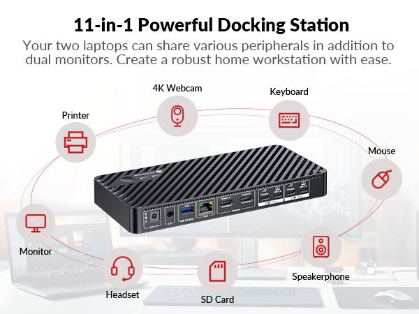 AV Access KD-E20 KVM Switch Docking Station for 2 Monitors 2 Laptops, 4K Dual Monitor, 100W PD for Each Laptop, 1G Ethernet, EDID Emulation