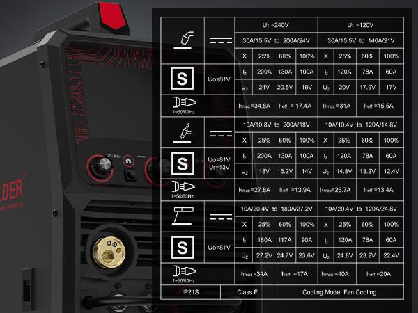 YESWELDER Firstess DP200 120/240V Dual Pulse MIG Welder | 7-Inch LCD Screen & Upgradeable Firmware | Pulsed MIG/MIG/Flux Core/Aluminum Spool Gun/Lift TIG/Stick Multiprocess Welding Machine