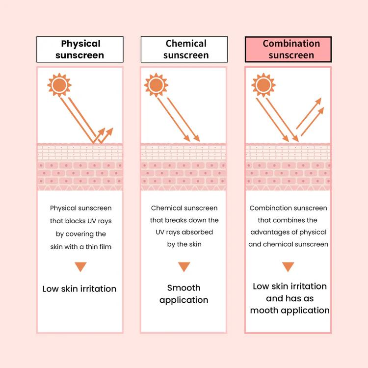 [Heimish] Bulgarian Rose Tone-up Sunscreen SPF50+ PA+++ (1.01 fl.oz / 30ml) | All In One Make up Sunscreen For Oily skin, Springtok Facial