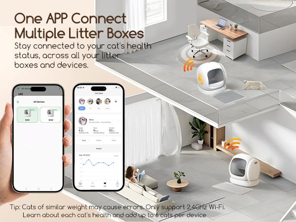 Meowant SC02 75L Large Self-Cleaning Cat Litter Box with APP Control Pee Guard Odor Removal Anti-Pinch Design Easy Installation for Multiple Cats