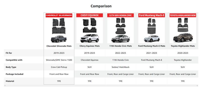 LASFIT Floor Mats Fit for 2019-2023 Chevy Silverado/GMC Sierra 1500&2020-2024 Chevrolet Silverado/GMC Sierra 2500 HD/3500HD Crew Cab, Front Bucket Seat and Rear Row with Factory Carpeted Storage