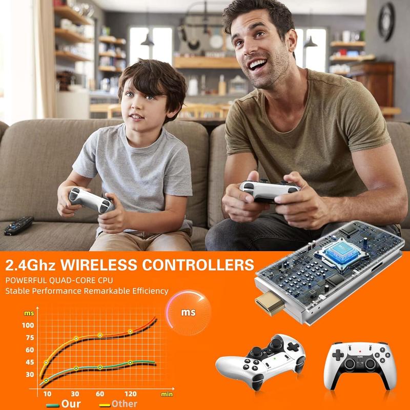 Retro Gaming Console, 20,000+ Classic Games, HDMI Plug & Play Game Stick, Dual Wireless Controllers, 23 Emulators, Save & Search Support, Gift for dults