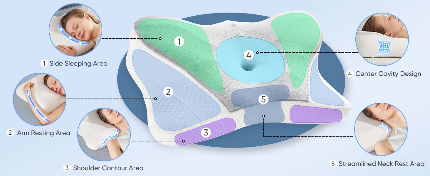 Memory Foam Ergonomic Bed Pillow for Side, Orthopedic Contour Neck Pillow, Back, and Stomach Sleepers - Cooling Pillow with Breathable Pillowcase Memory Foam Ergonomic Bed Pillow for Side, Orthopedic Contour Neck Pillow, Back, and Stomach Sleepers - Cooling Pillow with Breathable Pillowcase