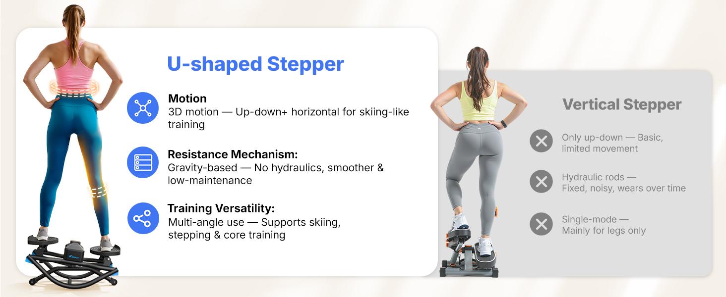 Merach Rocking Stepper Ski Machine with 3D Motion Stepper Design Side Sepper Machine for Home Workout - 330 lbs Capacity, Compact & Space-Saving Design, Built-In Counter