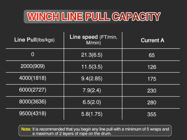 Nilight Electric Winch 12V Waterproof IP68 Towing Winches for Trailer Jeep ATV UTV Truck SUV 9500 LBS Portable Badlands Winch with Synthetic Rope Hawse Fairlead Wired Handle Wireless Remote Red Rope