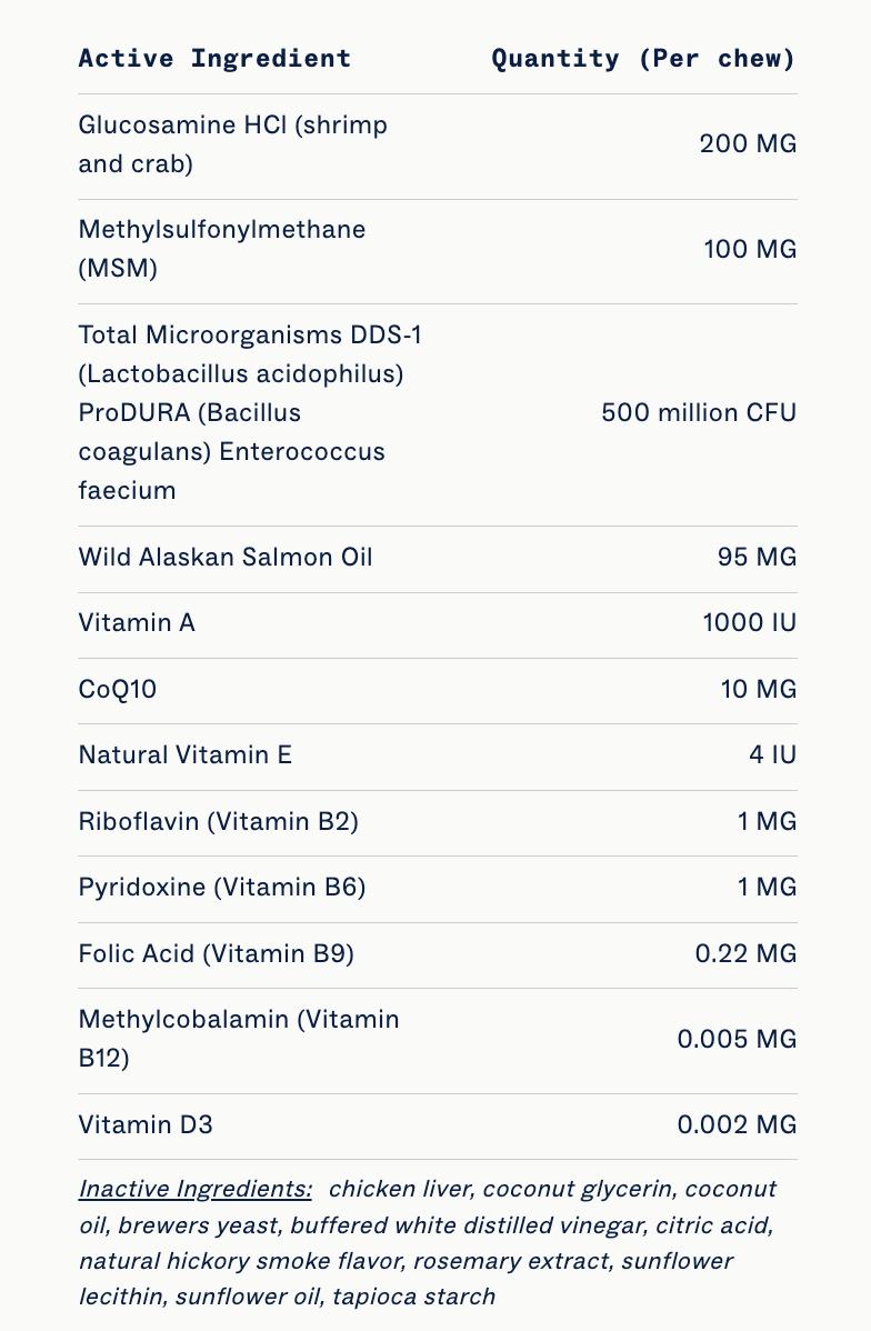 Dog is Human Daily Multivitamin for Dogs (Chicken Flavor) Human-grade, Vet-formulated, Made in Vermont