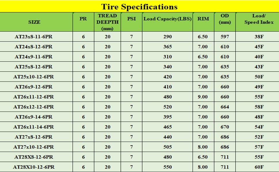 Garvee AT25x8-12 Garvee ATV Tires - All Terrain 25x8x12 Off Road Tires with 16mm Tread Depth, 6 PR, Tubeless, Suitable for ATV & UTV Trail Sand Riding, Set of 2