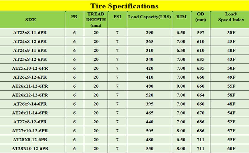 Garvee AT25x8-12 Garvee ATV Tires - All Terrain 25x8x12 Off Road Tires with 16mm Tread Depth, 6 PR, Tubeless, Suitable for ATV & UTV Trail Sand Riding, Set of 2