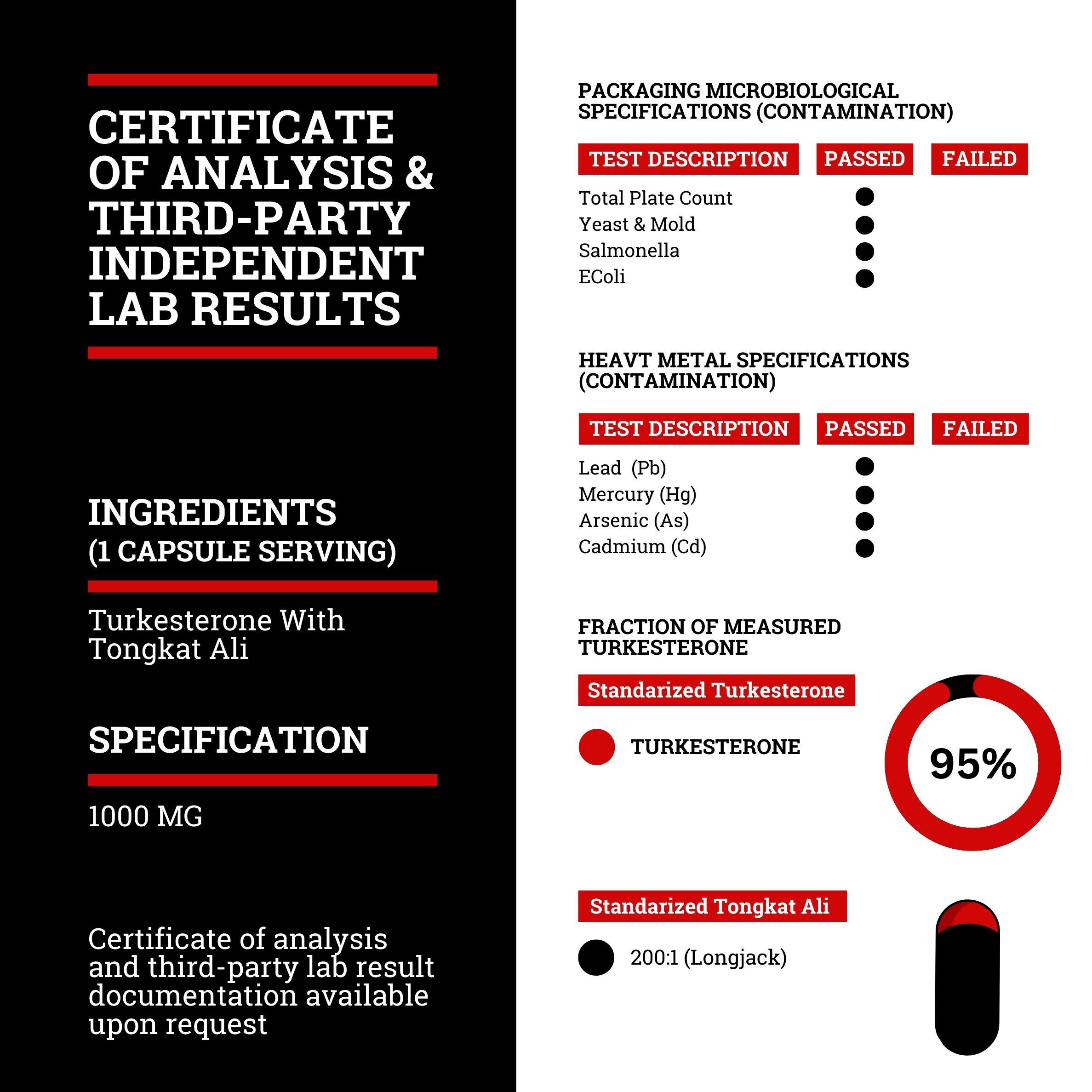 Black Forest Supplements Turkesterone & Tongkat Ali Supplement, 1000mg Per Serving, 120 Capsules, 2 Month Supply Black Forest Supplements Turkesterone & Tongkat Ali Supplement, 1000mg Per Serving, 120 Capsules, 2 Month Supply