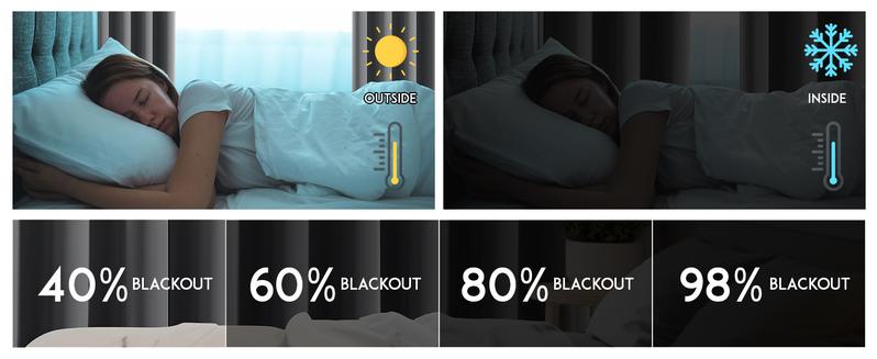 Lux Decor Blackout Curtains (2 Panels) - Solid Thermal Insulated, Soundproof, Heavy-Duty, Cold-Proof Grommet Drapes - Noise Reduction Cozy Window Curtains for Living Room & Bedroom - Drapery Style Lightweight Curtains