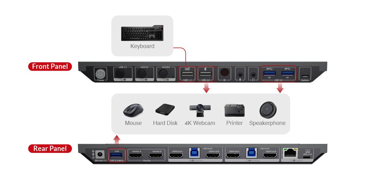 AV Access iDock B30 USB-C & HDMI 4K Dual Monitor KVM Switch for 3