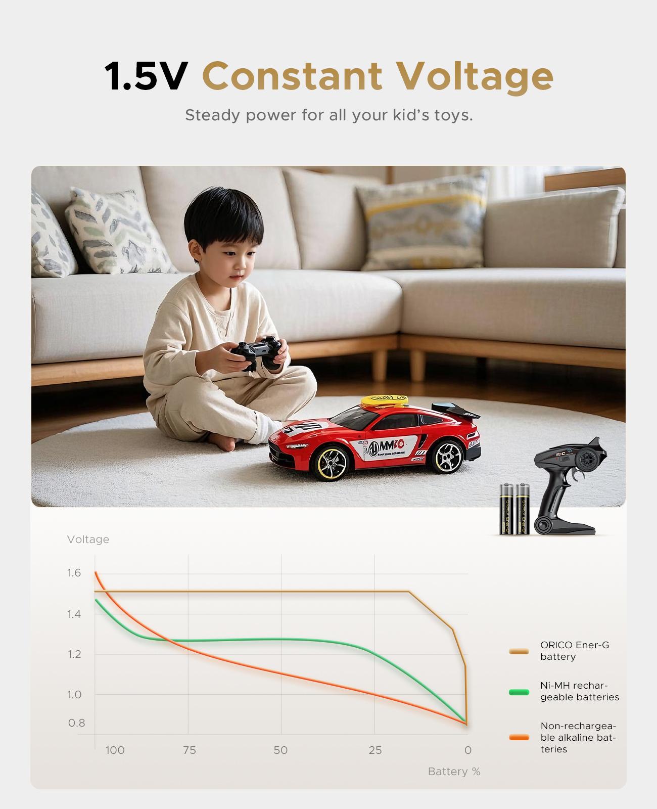 ORICO Ener-G Lithium ion Battery Rechargeable AA Batteries 1400mWh USB-A Direct Charging 1.5H Fast Full-Charged 1500 Cycles for Mouse Keyboards RC Remotes Flashlights-EG5A