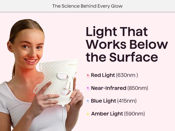 Wavytalk Glow Time LED Therapy Face Mask for Anti-Fine Line, Anti-Acne, and Skin Rejuvenation with Red, Near-Infrared Light, Blue and Amber Light,Perfect Gift