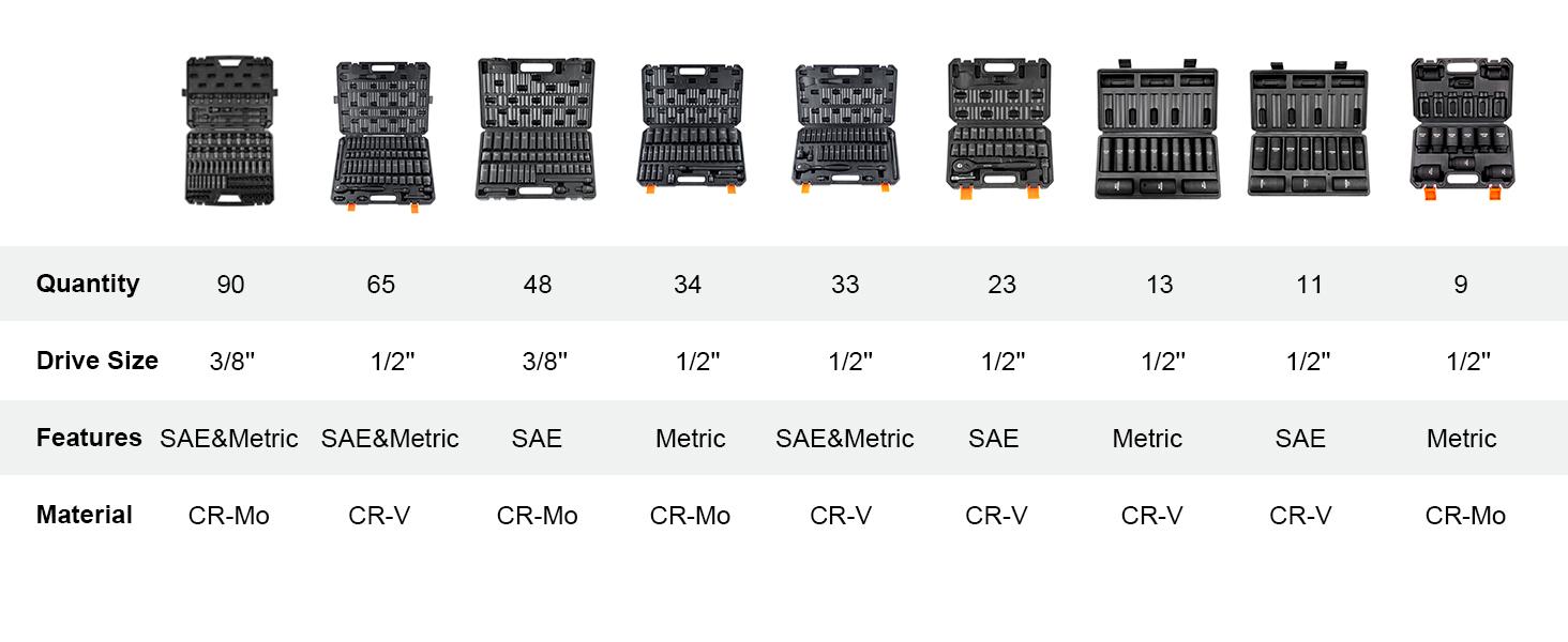 VEVOR 3/8" Drive Impact Socket Set, 90 Piece SAE 1/4"-3/4" and Metric 6-19mm Socket Set, 6 Point Cr-Mo Alloy Steel for Auto Repair, Includes Extension Bars Universal Joint Adapter Lock Storage Case VEVOR 3/8" Drive Impact Socket Set, 90 Piece SAE 1/4"-3/4" and Metric 6-19mm Socket Set, 6 Point Cr-Mo Alloy Steel for Auto Repair, Includes Extension Bars Universal Joint Adapter Lock Storage Case