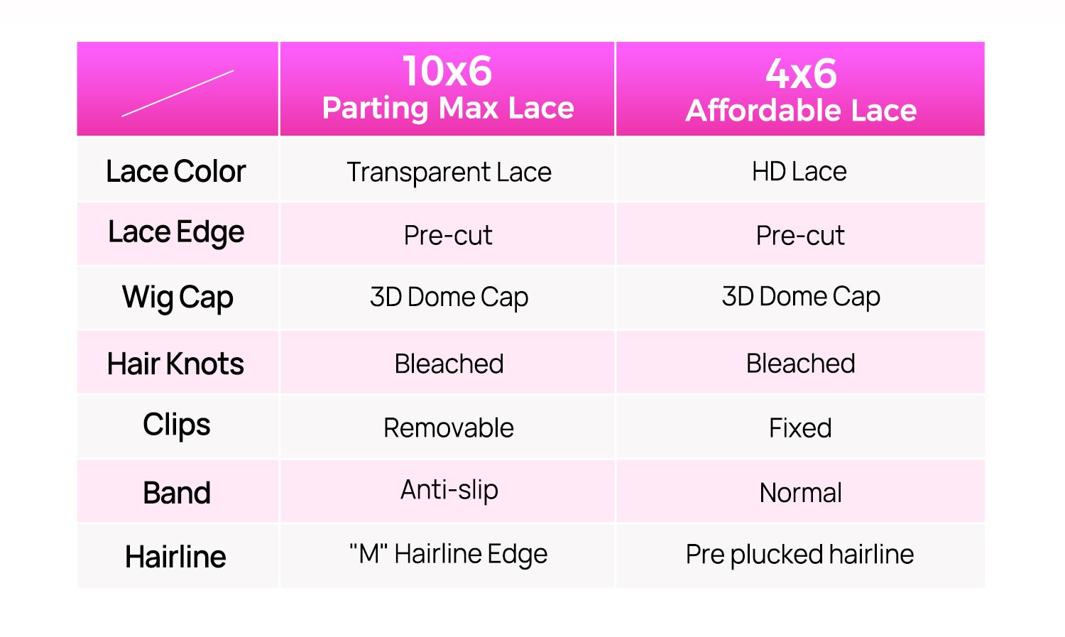 VSHOW Deep Wave 10x6 Lace Front Wear Go Glueless Wigs 180% Density Curly Human Hair Wigs For Women